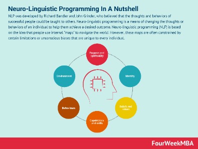 examples of nlp